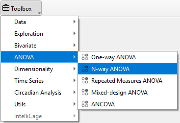 Figure: N-way ANOVA